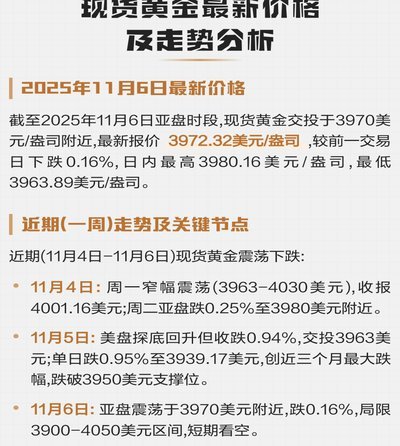 现货黄金走势：美联储政策与地缘风险影响