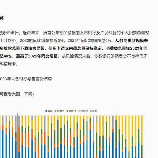 花呗：信用消费的新时代