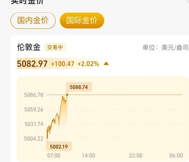 黄金三十年：数据背后的市场真相