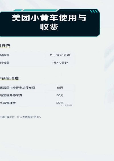 美团月付怎么收费