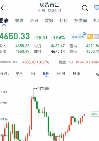现货黄金走势分析建议