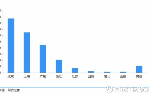 100个网贷平台视觉指南