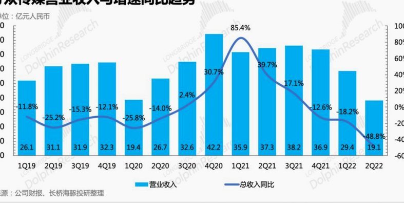 分期乐的转型与重塑：应对监管与市场变化