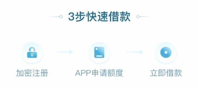 拍拍贷微信借款流程