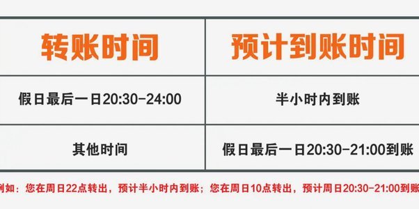 分付24小时取现多久能到账