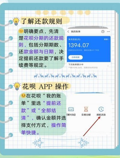 花呗弄出来