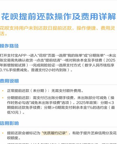 花呗提前还款在哪里操作
