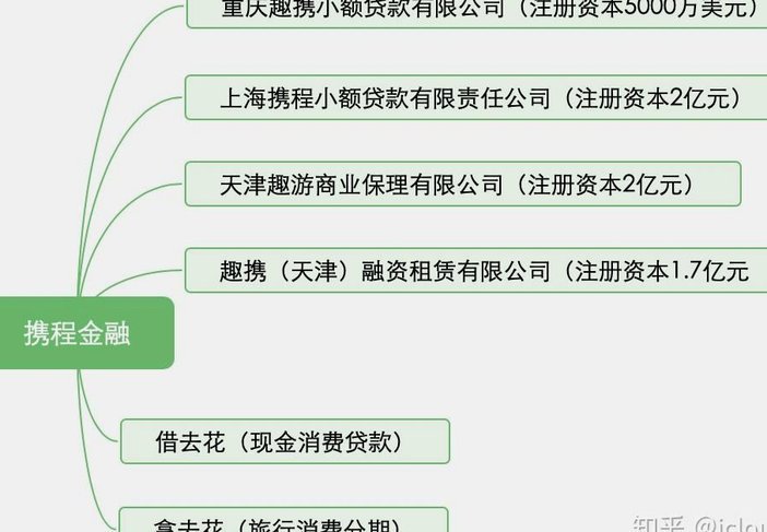 携程拿去花有额度怎么提现